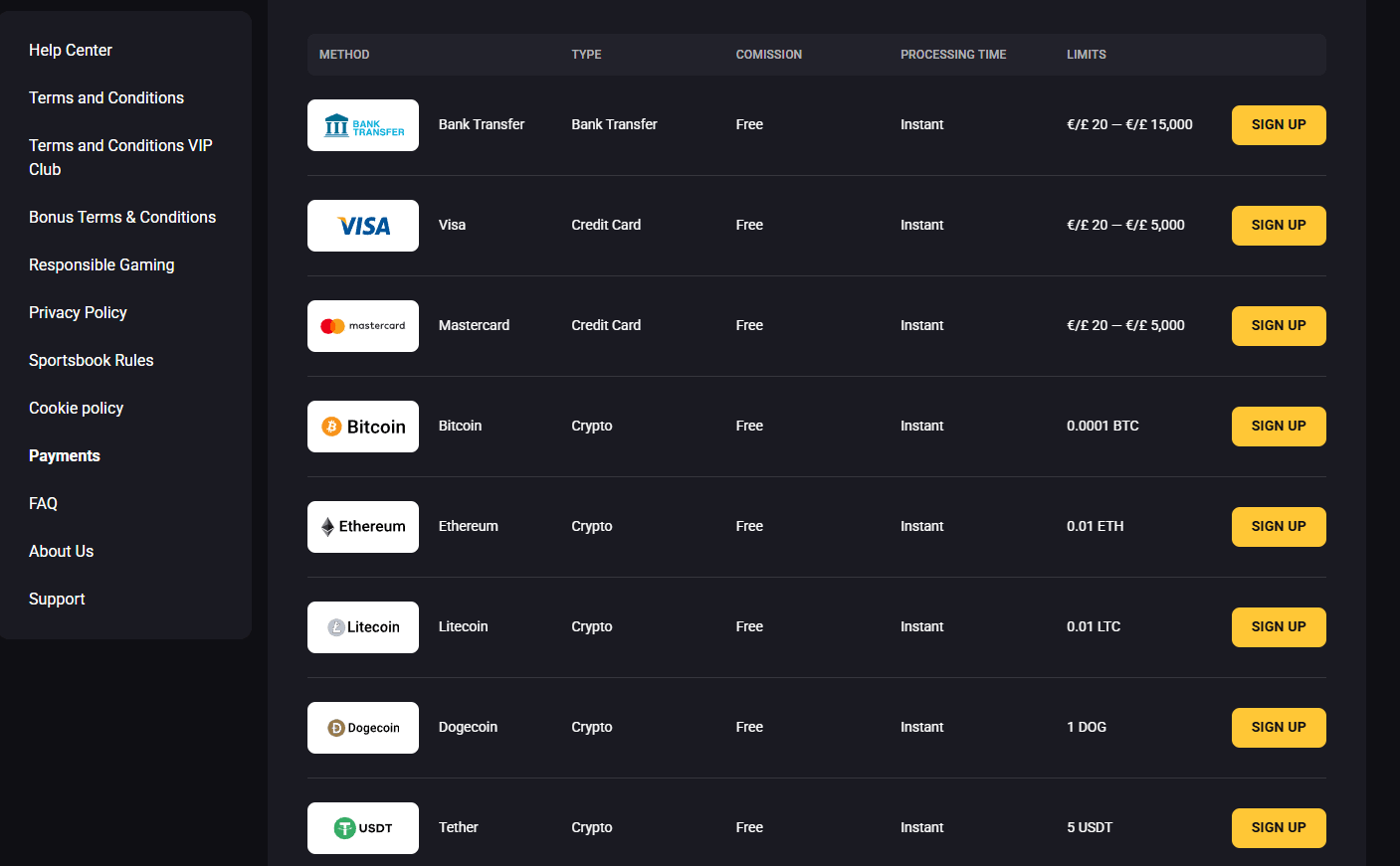 Cómo Depositar en AmonBet Casino – Métodos de Pago y Depósito Mínimo