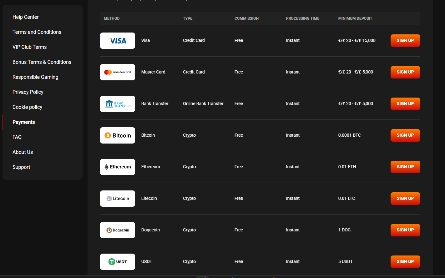 Cómo Depositar en Hadesbet Casino – Métodos de Pago y Depósito Mínimo